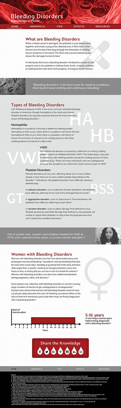 Home page from the bleeding disorders website