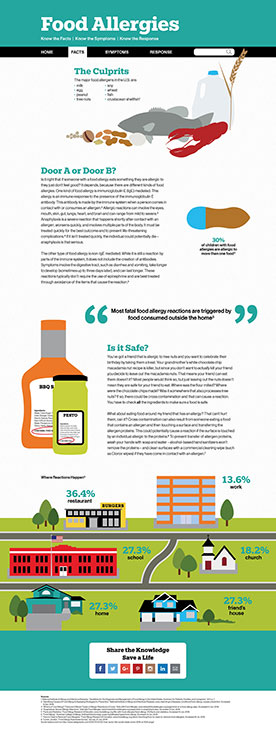 Facts page from the food allergy website