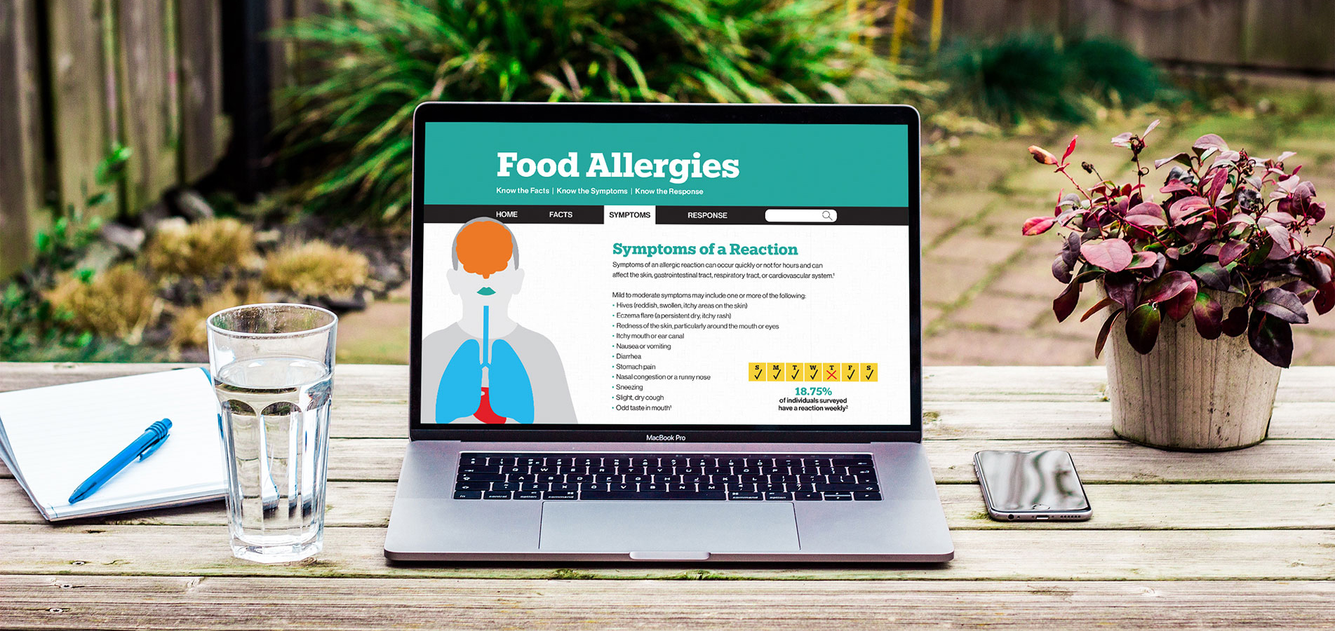 Food allergies website mockup