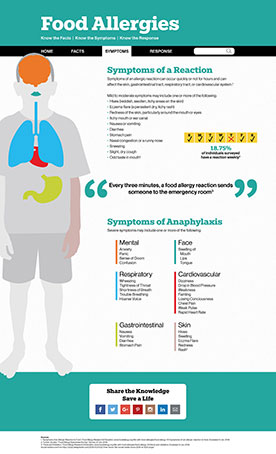 Symptoms page from the food allergy website
