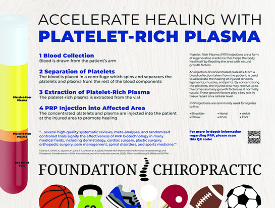 Foundation Chiropractic Platelet-Rich Plasma poster - horizontal