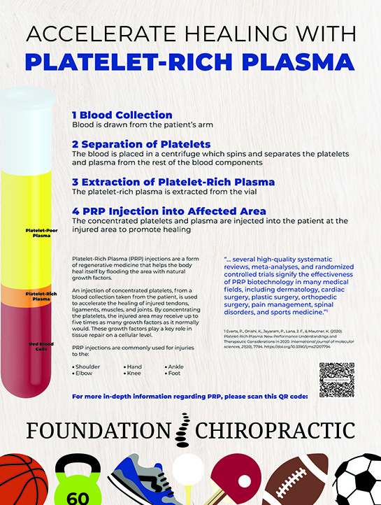 Foundation Chiropractic Platelet-Rich Plasma poster - vertical
